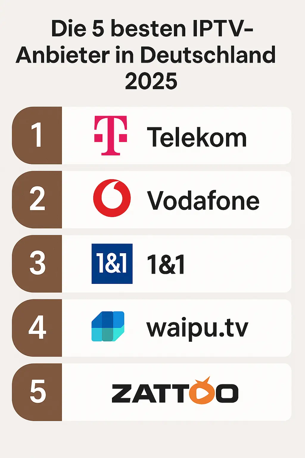 IPTV kaufen 2025 und nie wieder teures Kabelfernsehen zahlen