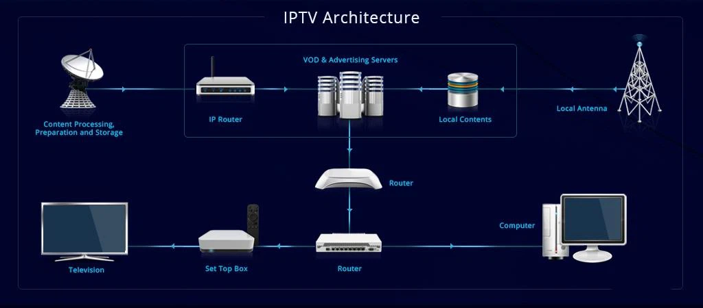 Technische Voraussetzungen für Eine Stabile IPTV-Verbindung