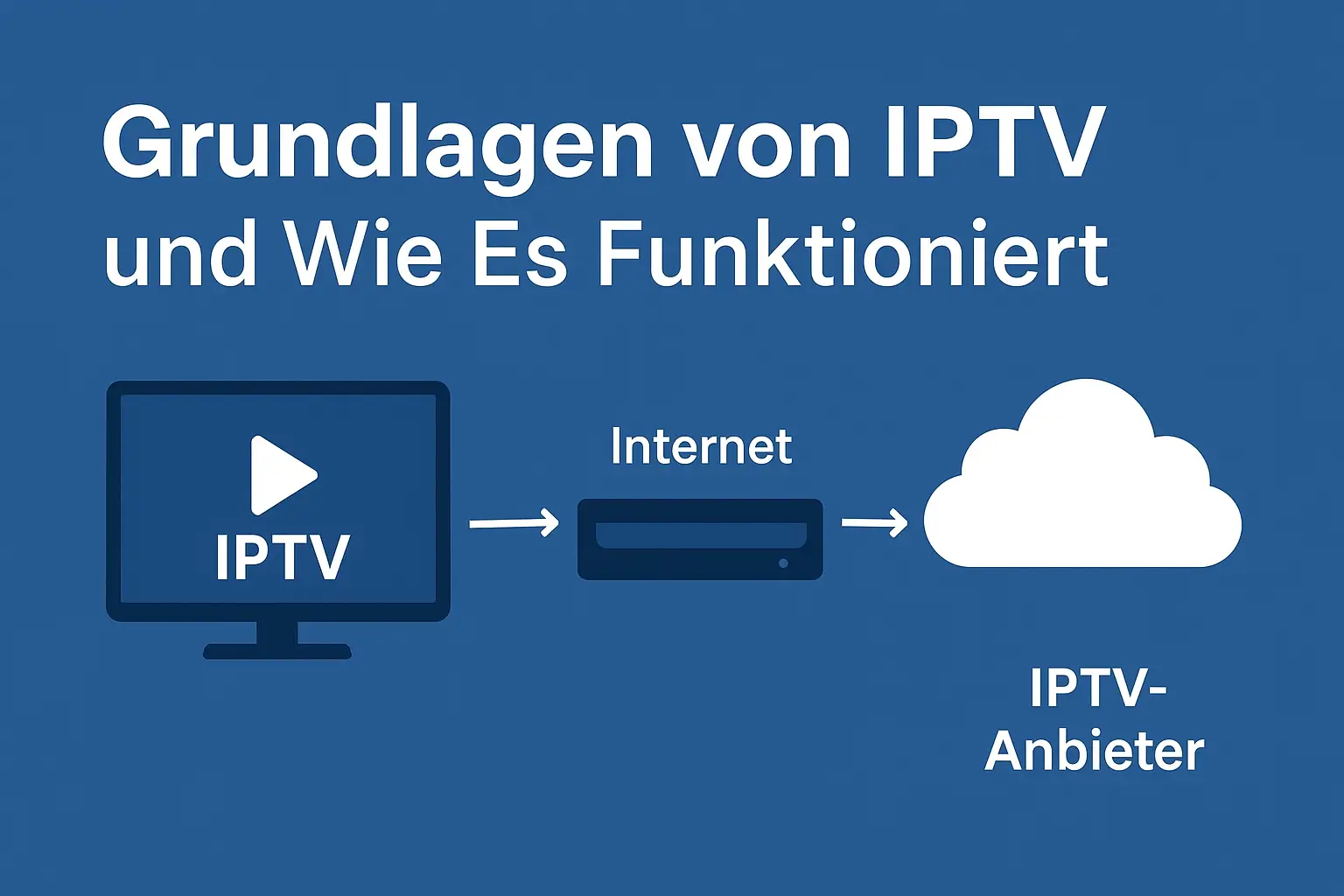 Gdzie kupić listę IPTV in Deutschland mit bester Qualität und Stabilität